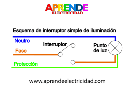 Como instalar un interruptor – Esquema de un interruptor de corriente
