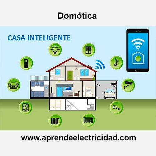 Domotica en casa La domótica hace que nuestras casas sean seguras, cómodas y más eficientes