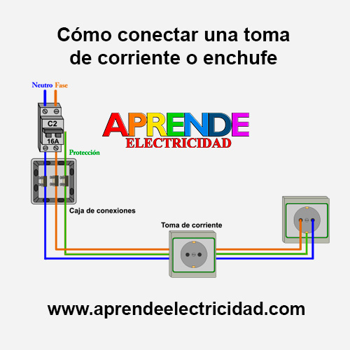 Como instalar una toma de corriente Esquema eléctrico del montaje de dos tomas de corriente