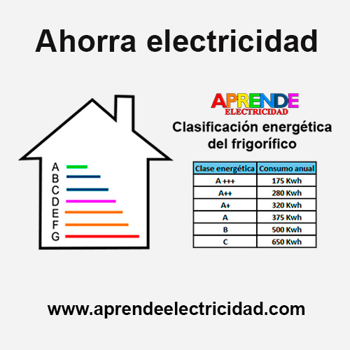 Pagar menos electricidad A la hora de elegir un electrodoméstico debemos de elegir el que más se acerque a nuestras necesidades, a poder ser con una buena eficiencia energética