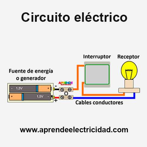Un circuito es un conjunto de componentes eléctricos