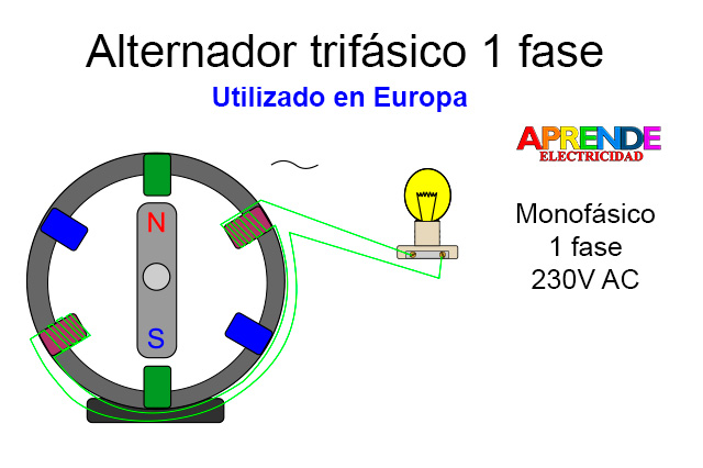 Sistema monofásico de una sola fase. 220V entre fase y neutro